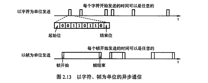 王道计算机网络课代表 - 考研计算机 第二章 物理层 究极精华总结笔记