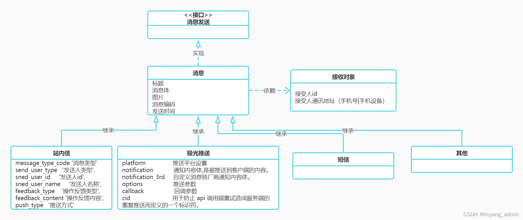 消息中心设计