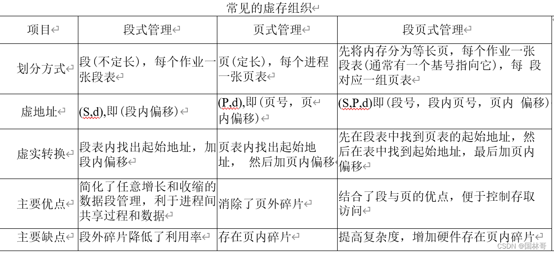 系统架构设计师---计算机基础知识之存储管理