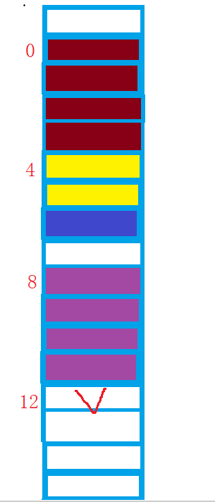内存对齐