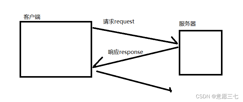 在这插入图片描述