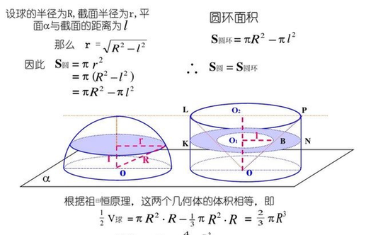 球的体积公式的推导 Zhangjin11的博客 Csdn博客 球的体积公式推导过程