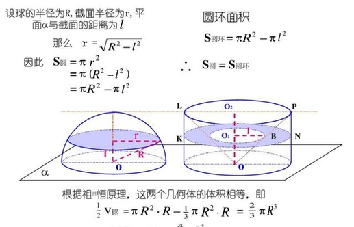 球的体积公式的推导 Code World