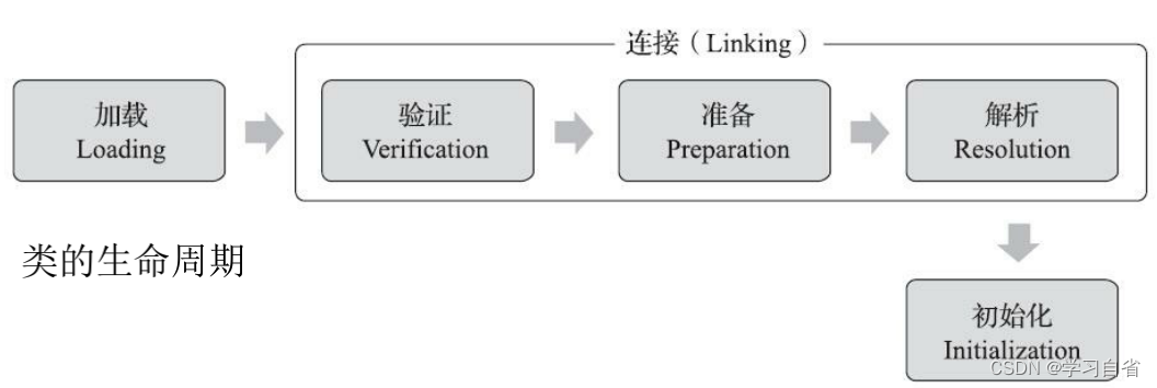 JVM常见问题解析