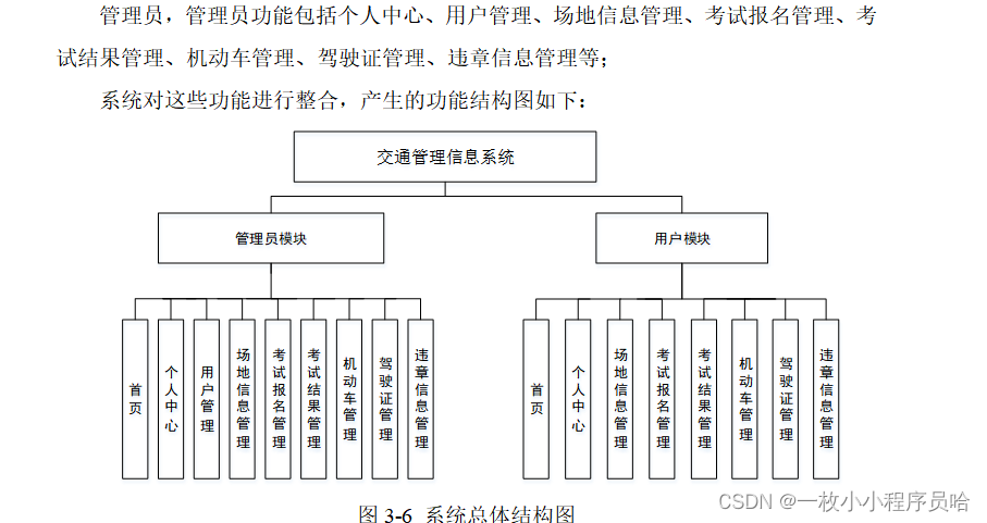 基于j2ee的交通管理信息系统/交通管理系统