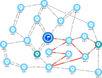 Abbildung 8 | Point-and-Edge-Diagramm der Rettungsszene