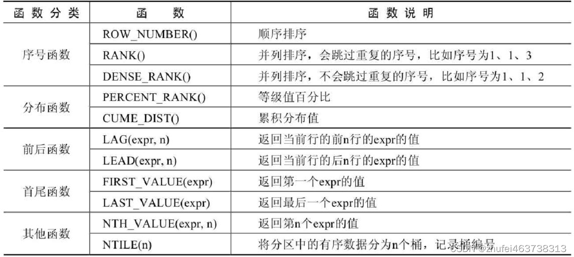 MySQL基础（十八）MySQL8其它新特性