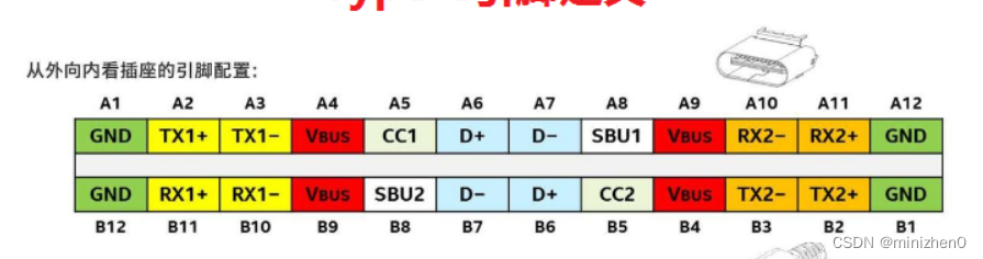 各种USB电缆的测试仪