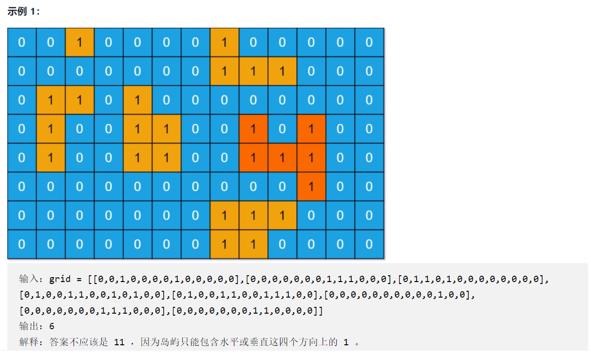 网格问题 Leetcode659 岛屿的最大面积 柒年时光的博客 Csdn博客 网格问题 Leetcode659 岛屿的最大面积 柒年时光的博客 Csdn博客