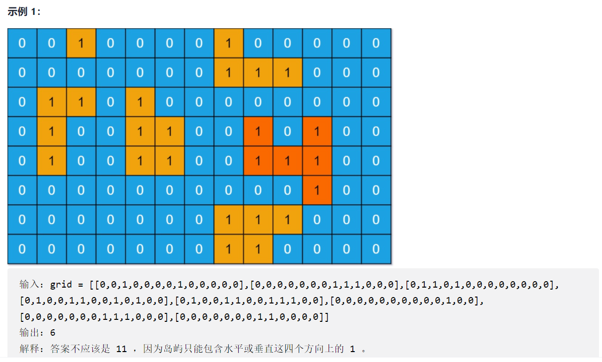 网格问题 Leetcode659 岛屿的最大面积 柒年时光的博客 Csdn博客