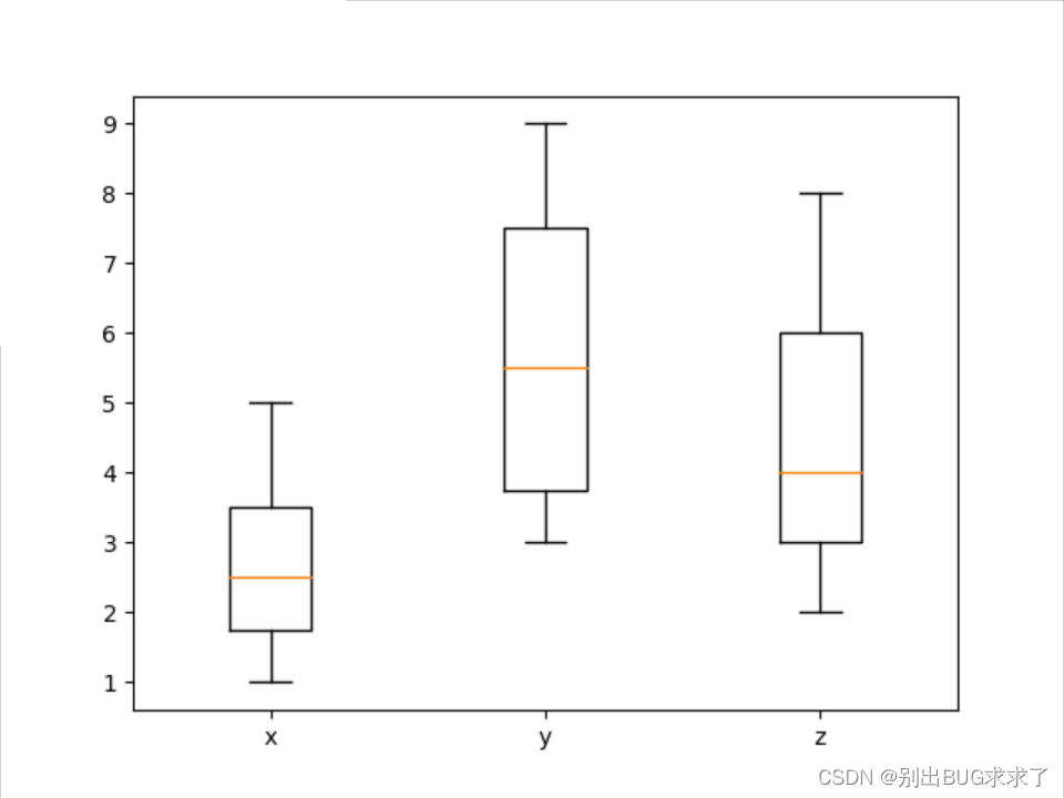 【数据处理】python matplotlib 画箱线图;箱线图介绍;如何画箱线图_plt 箱线图-CSDN博客