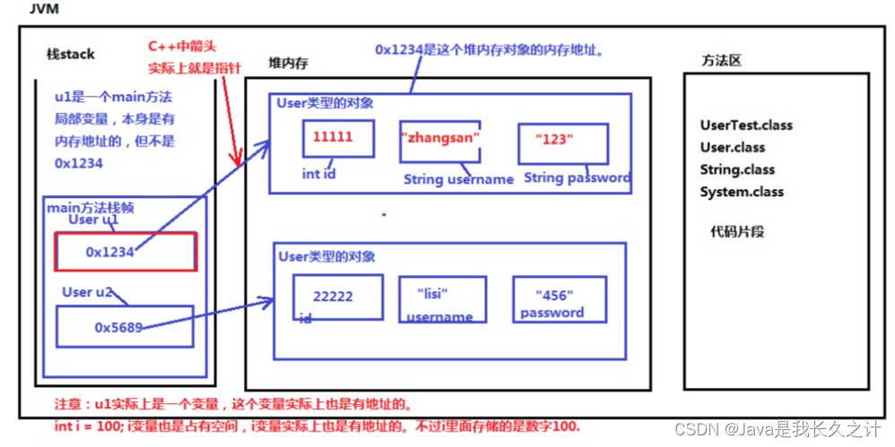 内存图