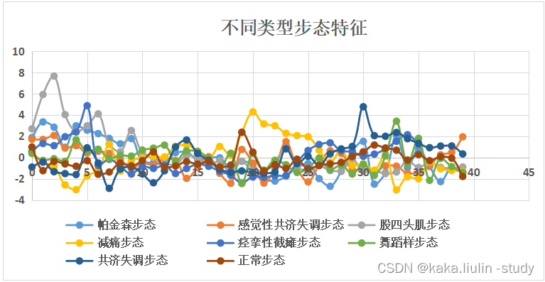 基于关键点检测的病患步态检测及分析方法