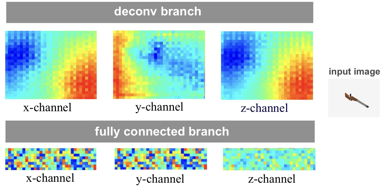 【论文阅读】A Point Set Generation Network for 3D Object Reconstruction from