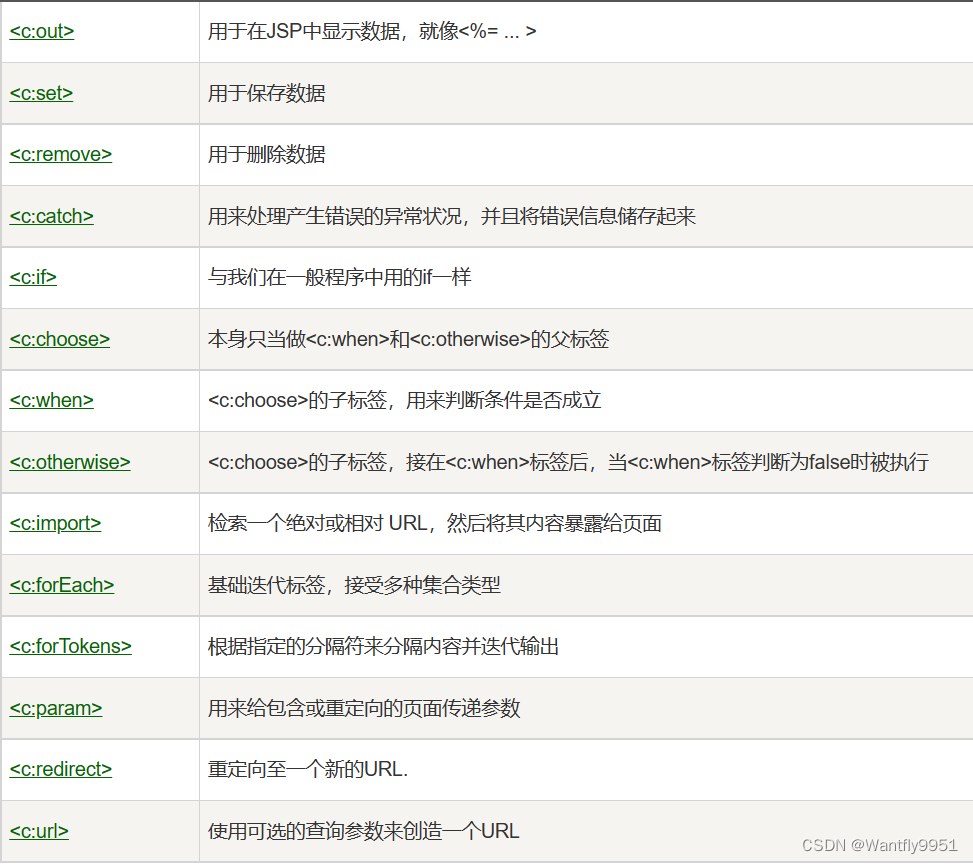 javaweb10 JSP语法、JSTL、EL表达式、JSP标签、九大内置对象