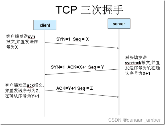 Tcp三次握手与四次挥手