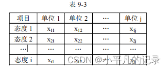 统计学_贾俊平——思考题第9章 分类数据分析