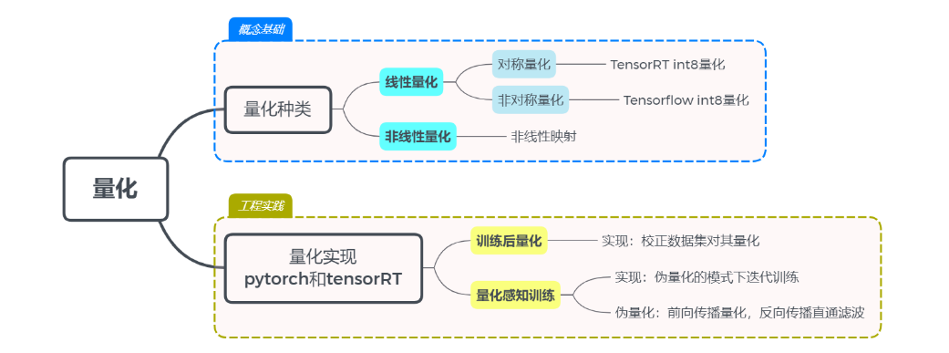 基于MCU框架实现的神经网络库