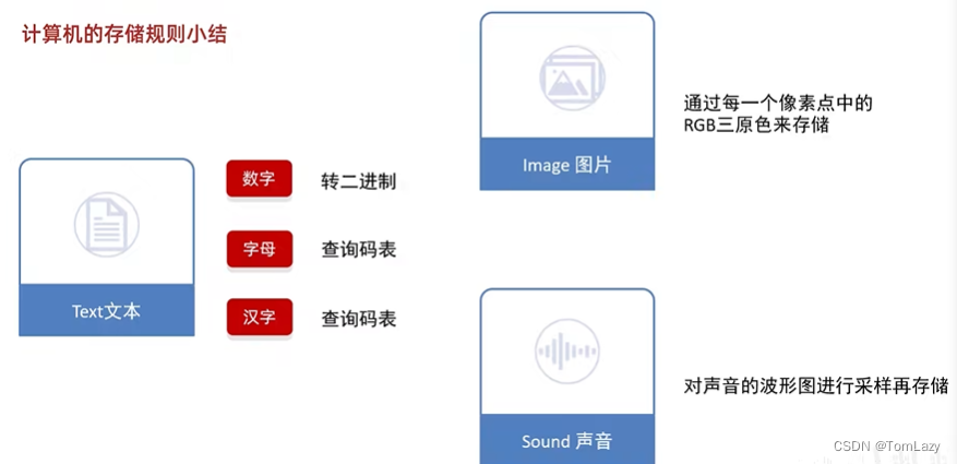 【Java基础】003 -- Java基础概念（计算机的存储规则）