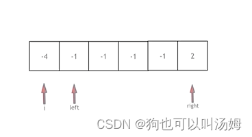 【代码随想录】Day67哈希表：力扣242，383，1，349，202，454，15，18