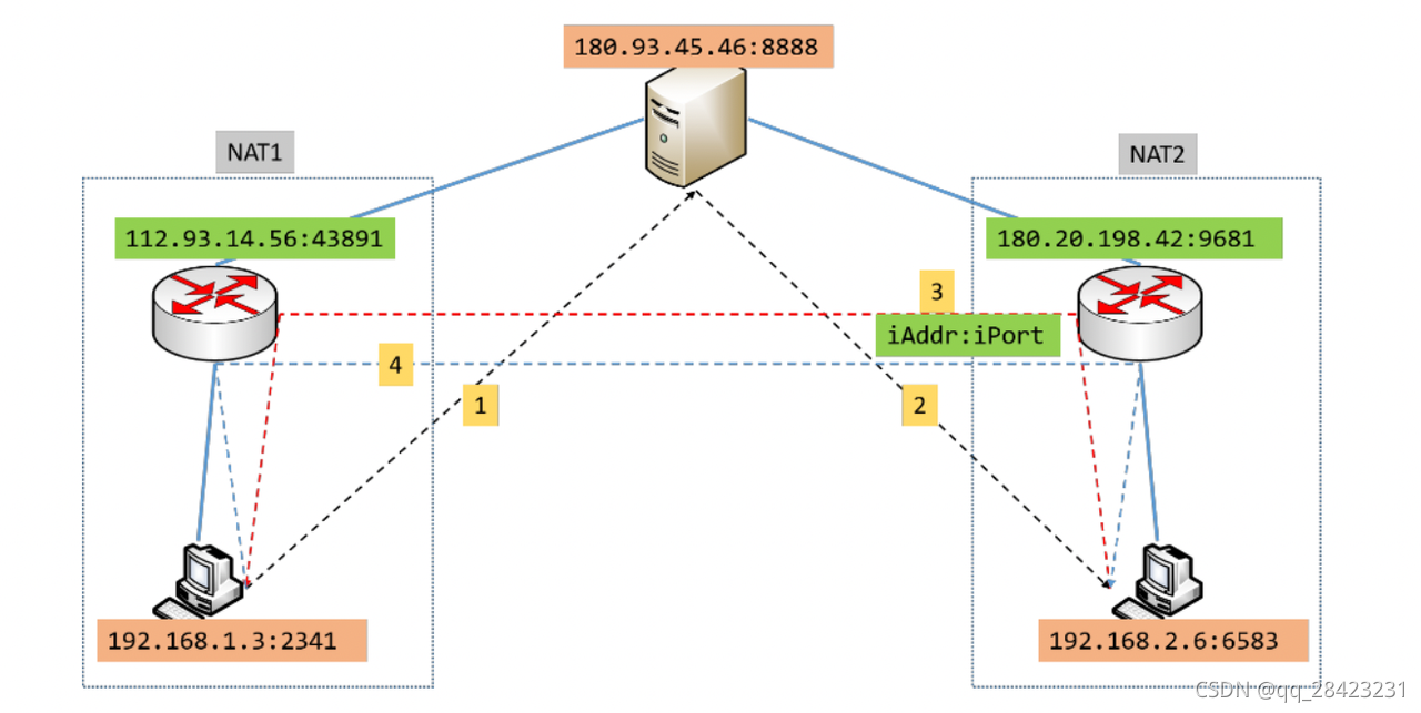 服务器和节点(服务器节点出现硬盘亚康健
或硬盘故障时,修复方法是) 行业资讯 服务器和节点(服务器节点出现硬盘亚健康或硬盘故障时,修复方法是) 服务器和节点(服务器节点出现硬盘亚康健
或硬盘故障时,修复方法是) 行业资讯