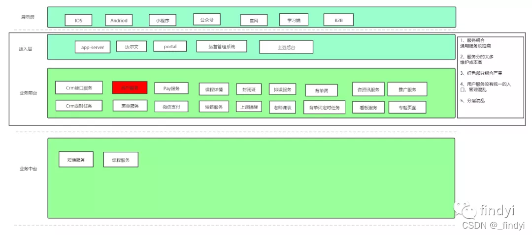 互联网老兵以13年的经历来告诉你,新入行的程序员该去哪里工作?