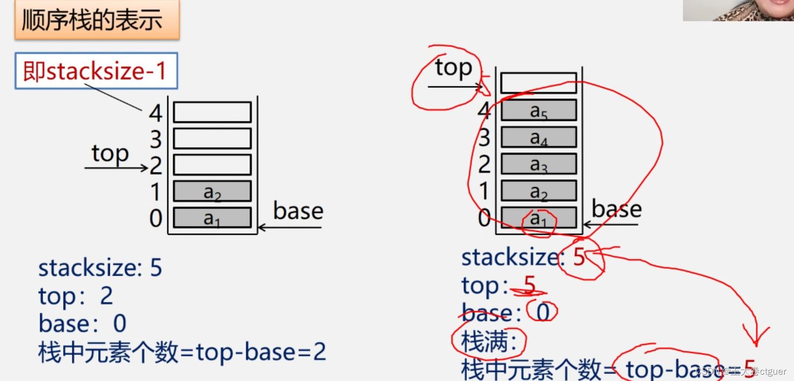数据结构-栈和队列(青岛大学-王卓)_青岛大学数据结构解析-CSDN博客