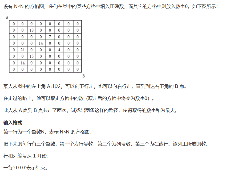 数字三角形模型 笔记