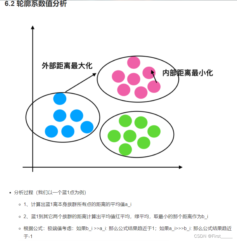 01sklearn-机器学习的几种算法(附代码)