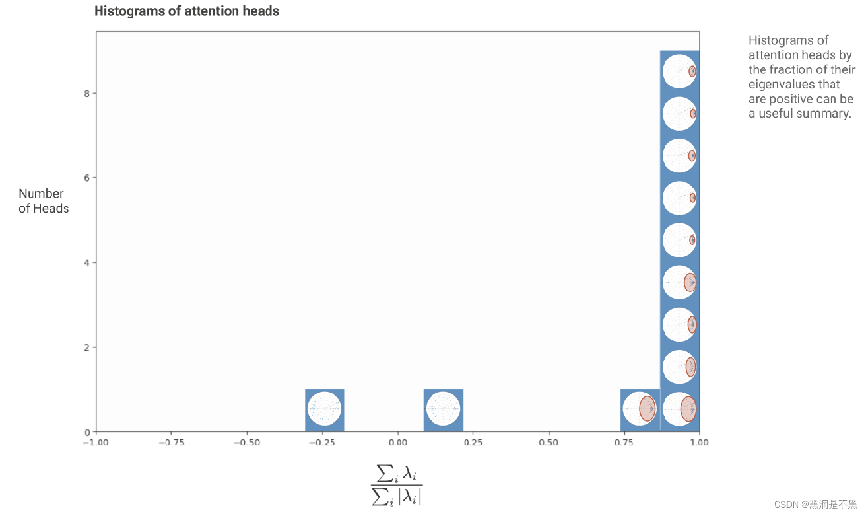 A Mathematical Framework for Transformer Circuits—(二)