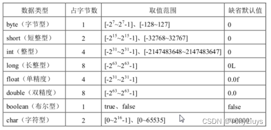 取值范围图解