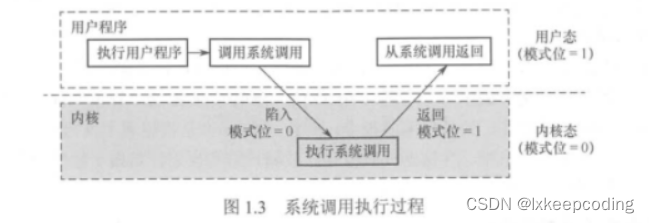 操作系统：计算机系统概述