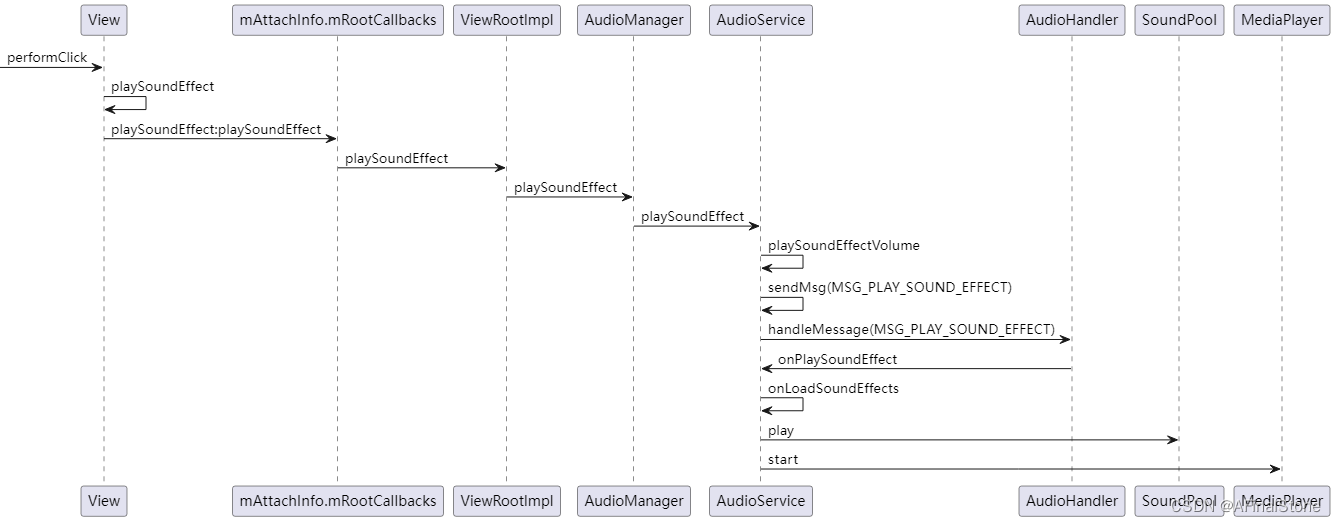 Haga clic en el control para reproducir el recurso de efectos de sonido.