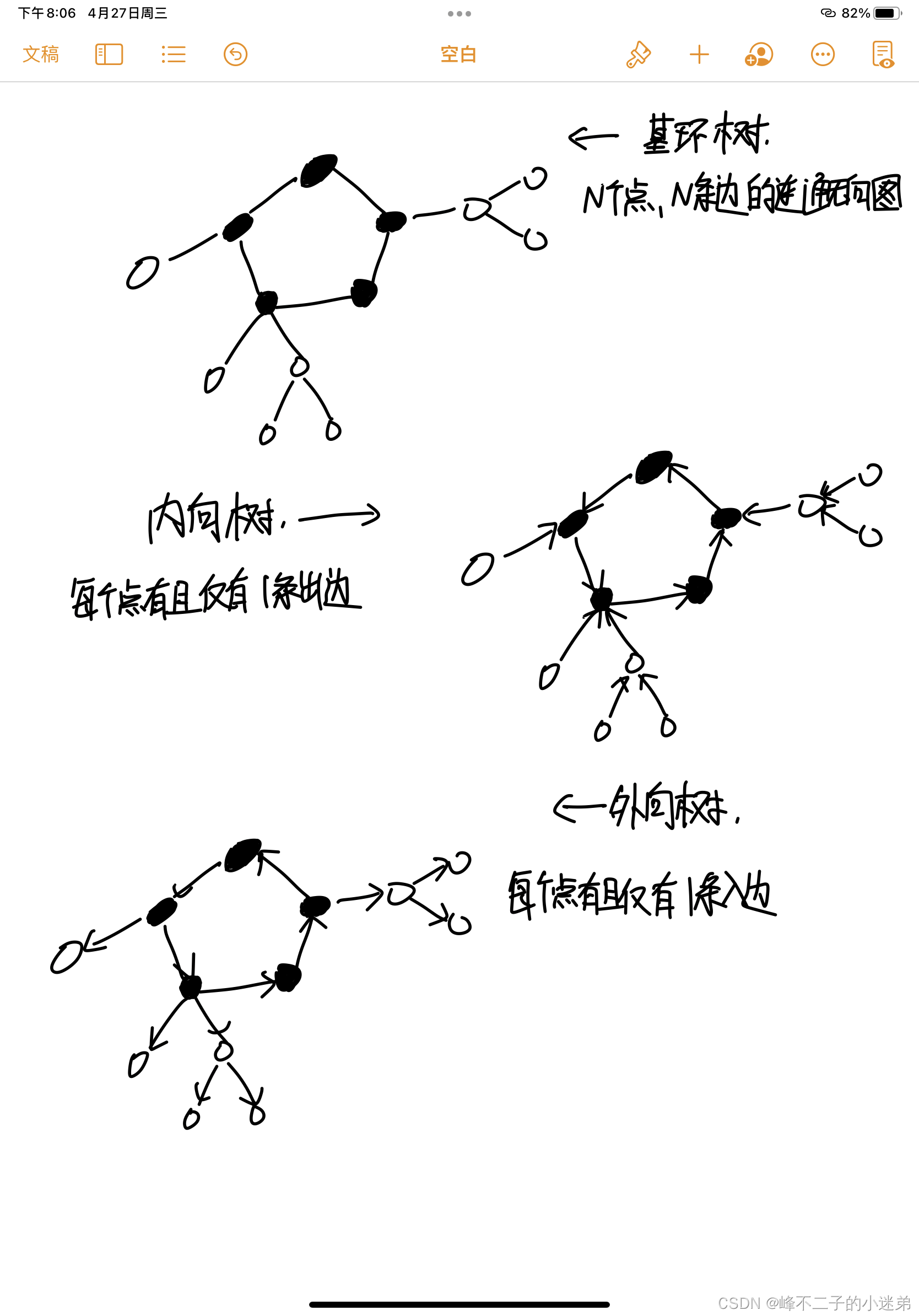 站在有环的星球上看环是什么景观？ - 知乎