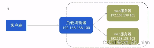 [外链图片转存失败,源站可能有防盗链机制,建议将图片保存下来直接上传(img-tb7TRGam-1675670564807)(E:\Typora\images\typora-user-images\image-20230206153931664.png)]