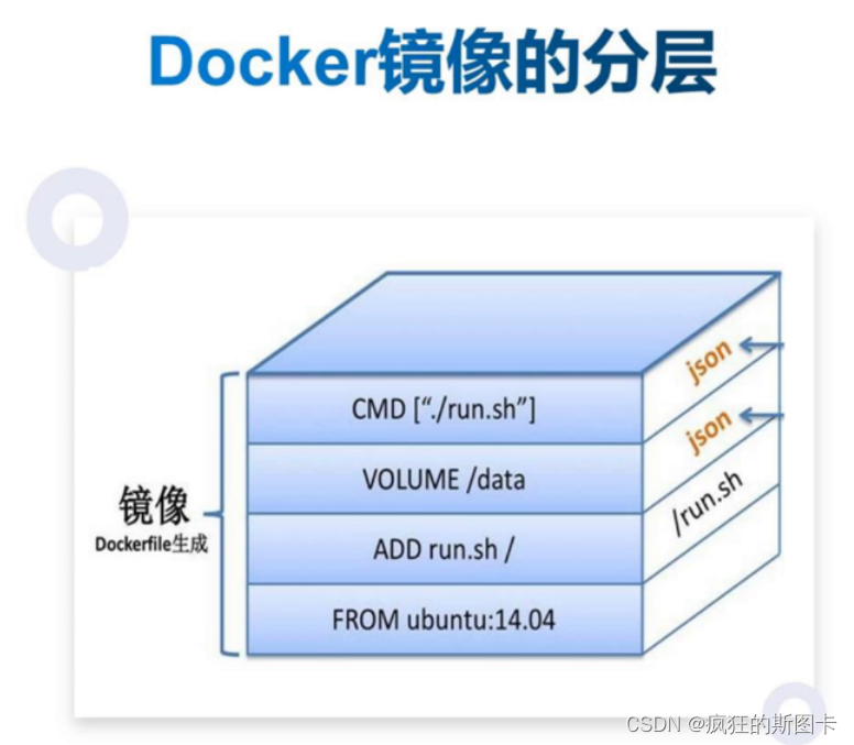 [External link image transfer failed, the source site may have anti-leech mechanism, it is recommended to save the image and upload it directly (img-TbjtIF5A-1647700800412) (C:\Users\zhuquanhao\Desktop\Screenshot command collection\linux\Docker\Docker image Manage and create dockerfile and local repository \5.bmp)]