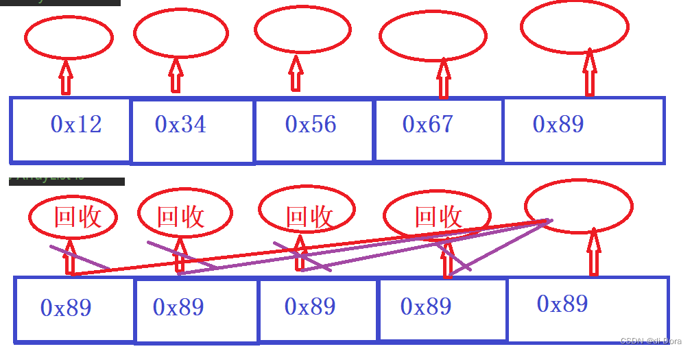 基于数组实现的顺序表(SeqList)