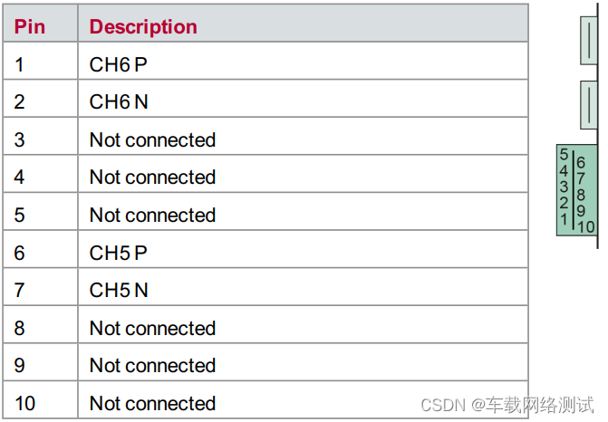 Vector - VT System - Ethernet板卡_VT6306