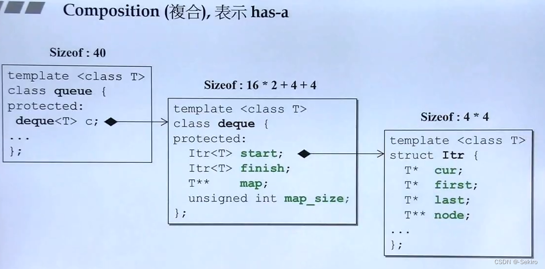 从内存角度理解复合