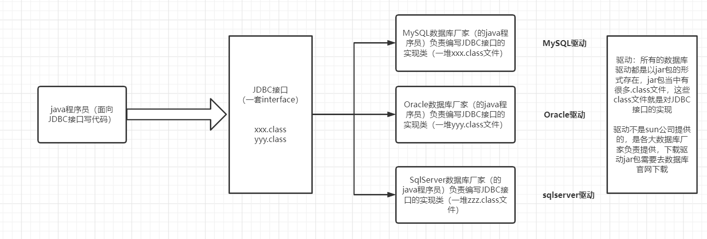 一文学会JDBC（两万字，适用于新手）插图1