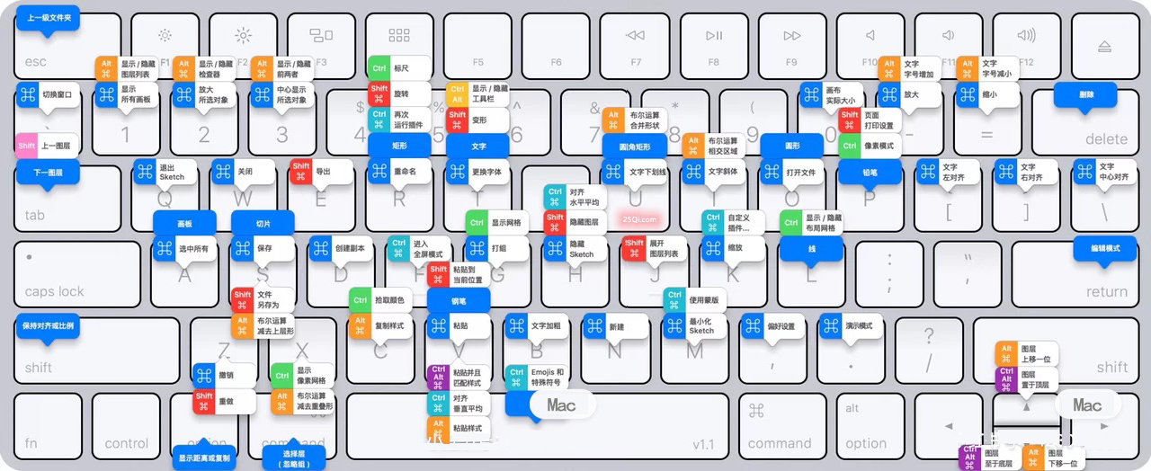 108个mac电脑快捷键大全