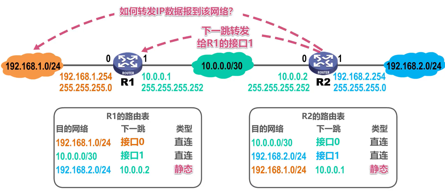 [外链图片转存失败,源站可能有防盗链机制,建议将图片保存下来直接上传(img-jeVQBgGF-1638585948735)(计算机网络第4章（网络层）.assets/image-20201018160349375.png)]