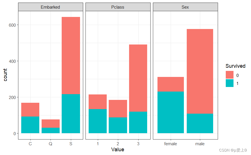 基于R语言中的mlr以及Python中的sklearn的逻辑回归算法实战