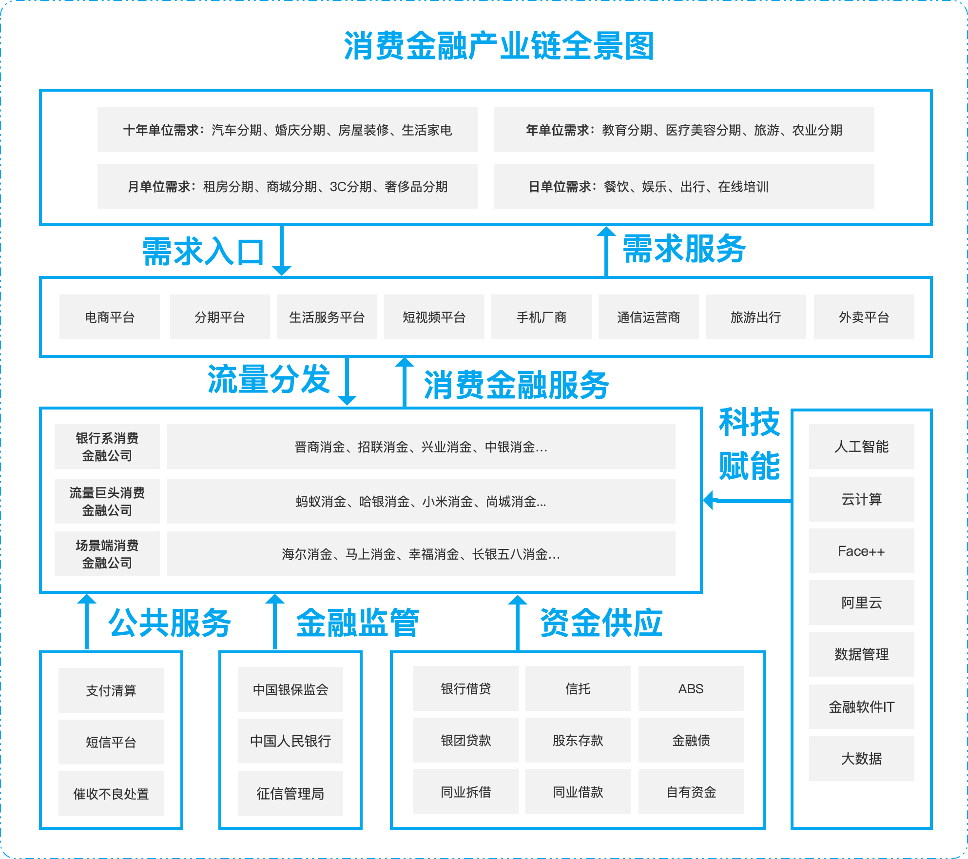 2020产业链全景图图片