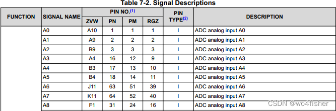 Signal Descriptions