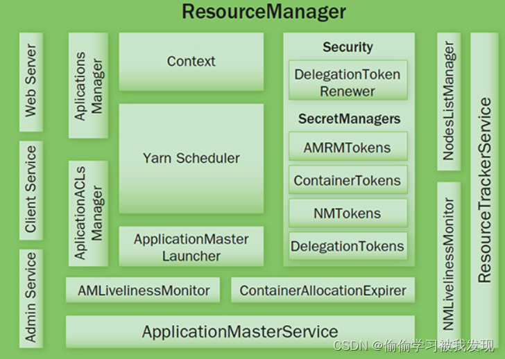 MapReduce基础原理、MR与MPP区别