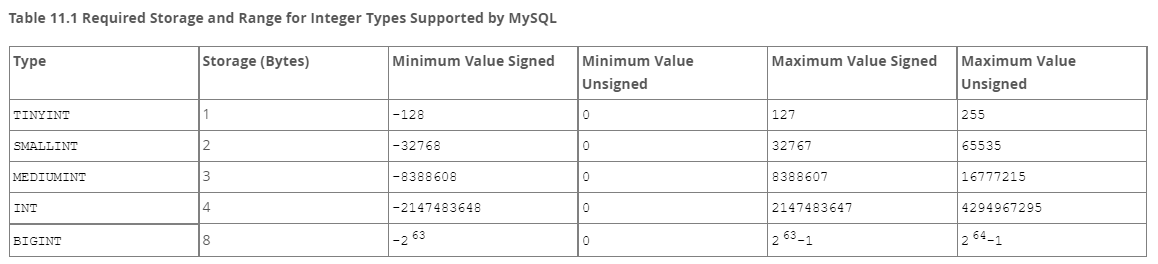 mysql ʹ洢Χ