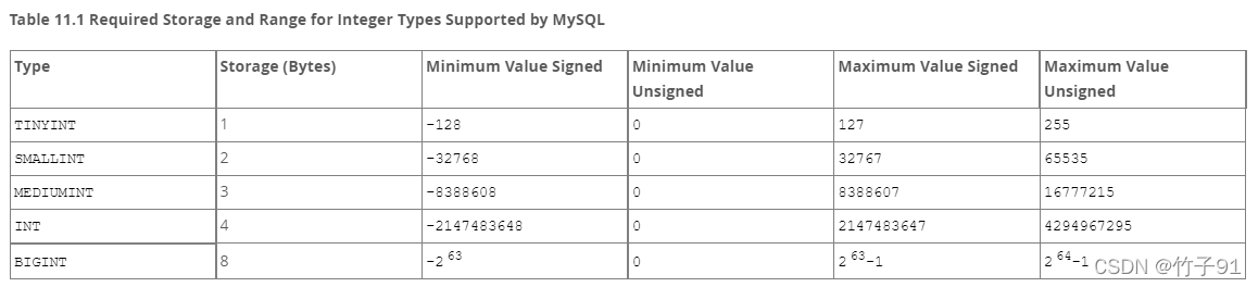 mysql 数组类型存储范围表