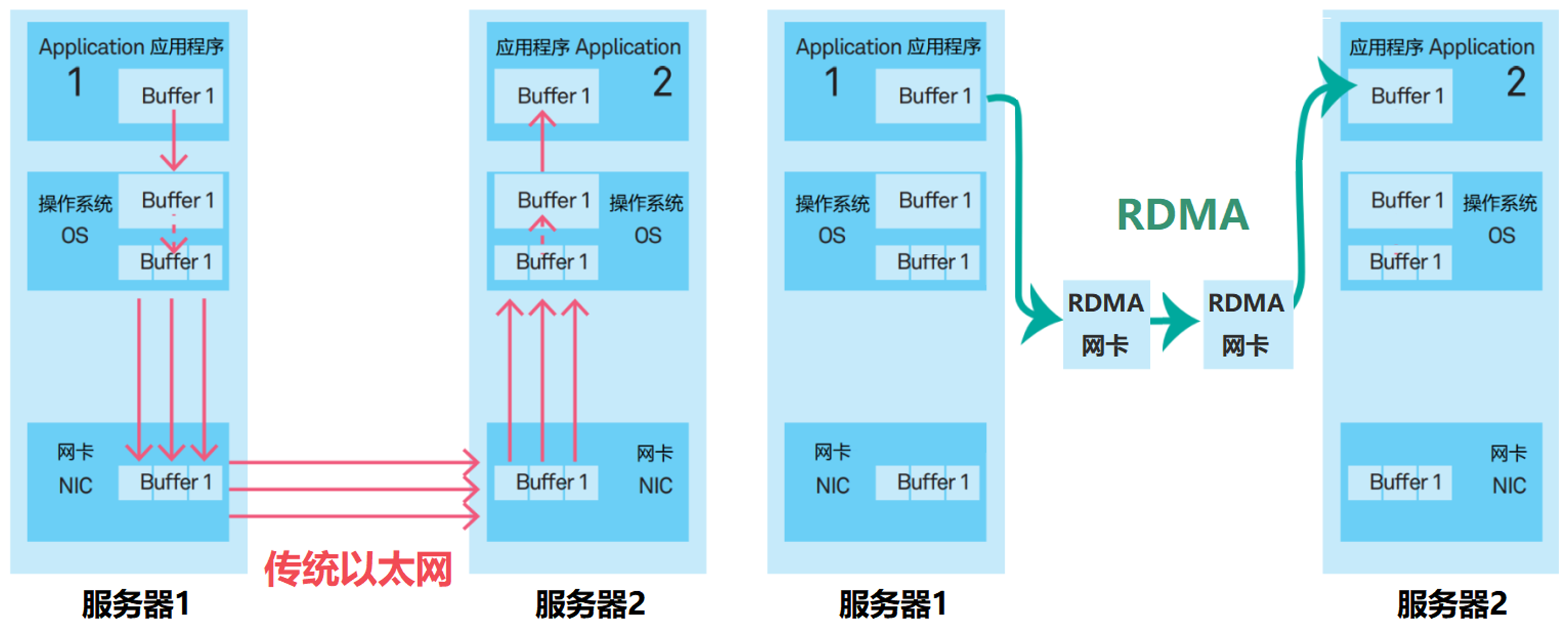 InfiniBand、UCIe相关思考