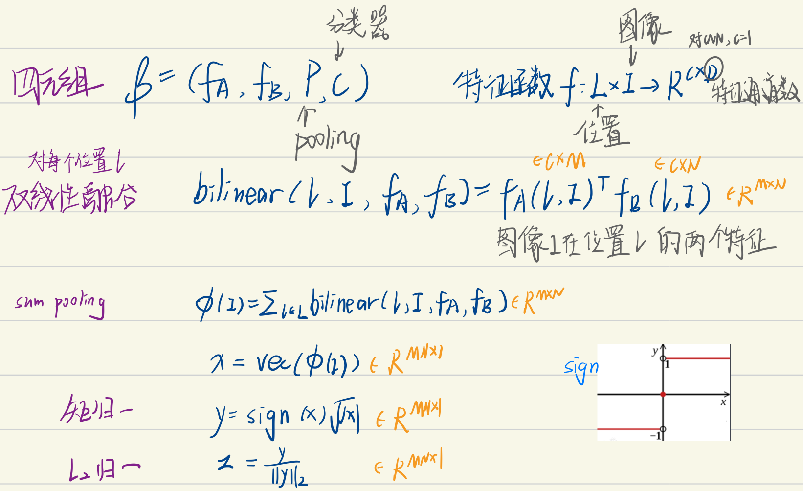 15ICCVBilinear CNN Models for Finegrained Visual RecognitionCSDN博客